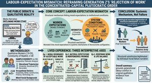 LABOUR-EXPECTATION MISMATCH: REFRAMING GENERATION Z’S ‘REJECTION OF WORK’ IN THE CONCENTRATED-CAPITAL PLUTOCRATIC ORDER